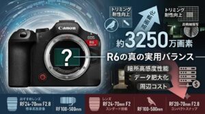 【EOS R6 Mark III】32.5MP化は進化か改悪か？「R6ブランド」の揺らぎと画素数議論の深層